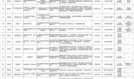 石家庄长安爆料最新消息,揭秘城市热点事件背后真相