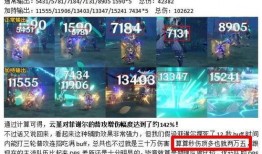 最新爆料新圣遗物,揭秘原神全新元素之力