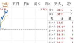 黄金期货最新爆料,市场动态与投资策略深度解析